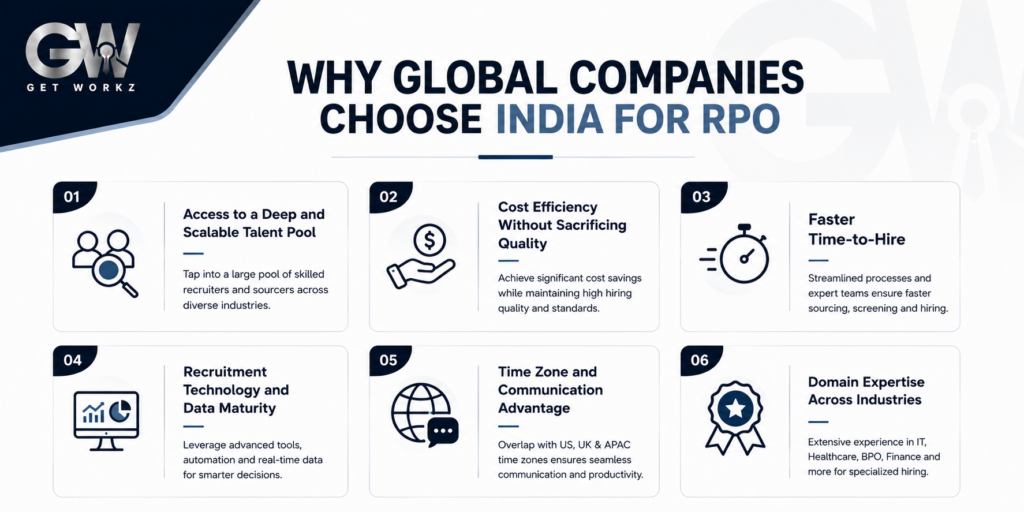 Why global companies choose India for RPO