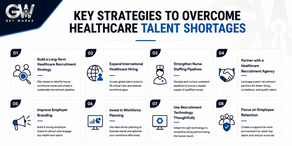  Key Strategies to Overcome Healthcare Talent Shortages