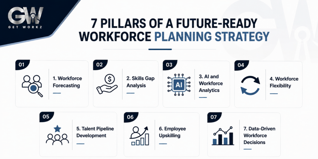 7 Pillars of a Future-Ready Workforce Planning Strategy