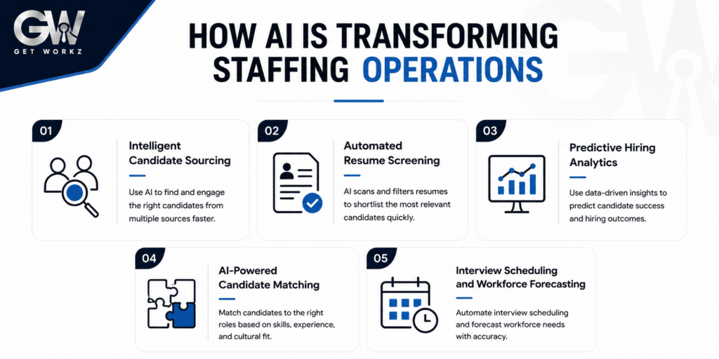 How AI Is Transforming Staffing Operations
