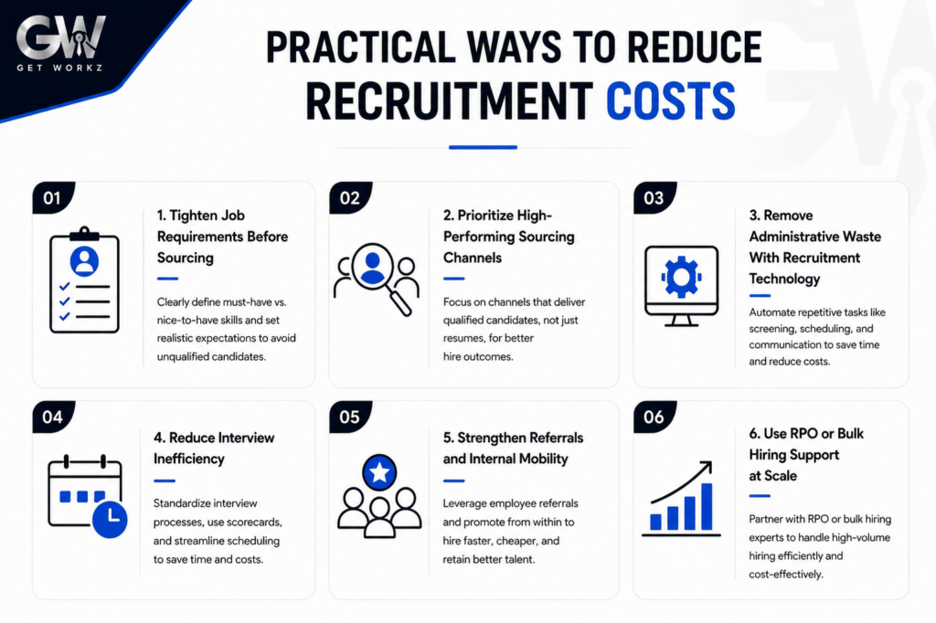 Practical Ways to Reduce Recruitment Costs
