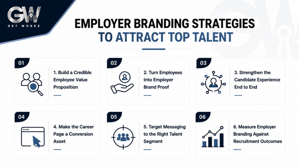 Employer Branding Strategy Cards