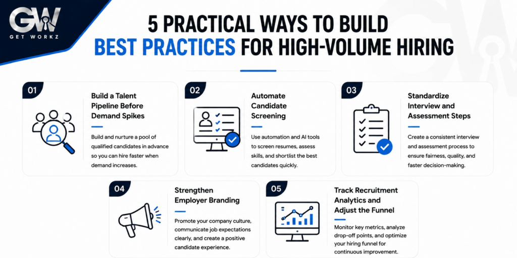 Best Practices for High-Volume Hiring
